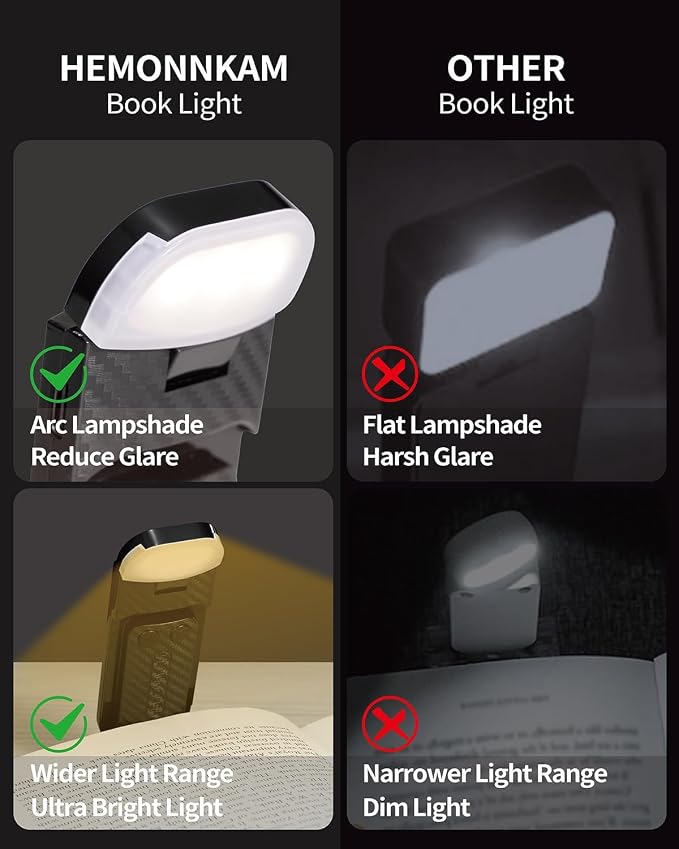 HEMONNKAM Book Reading Light, 2 Pack Rechargeable Clip on Booklight, Eye Caring - Image 6