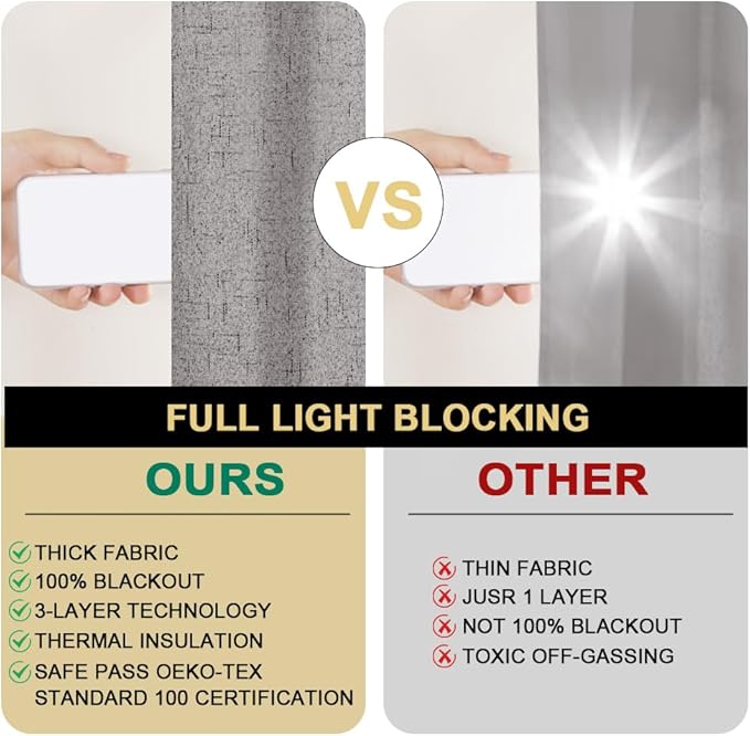 Linen Textured 100% Blackout Curtains for Bedroom/Living Room Energy Saving Window Treatment Curtain Drapes, Burlap Fabric with White Thermal Insulated Liner (2 Panels, 52 x 96 Inch, Light Grey)