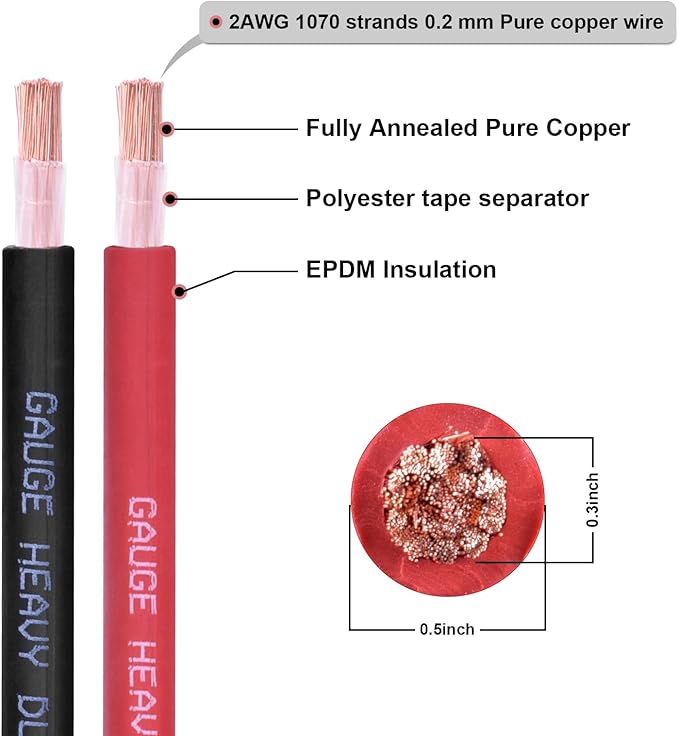 Shirbly 2 Gauge Battery Cable, 5FT Red + 5FT Black 2 AWG Pure Copper Wire Welding Cable, for Automotive, Battery, Solar and Generator, Standard USA OFC Wire