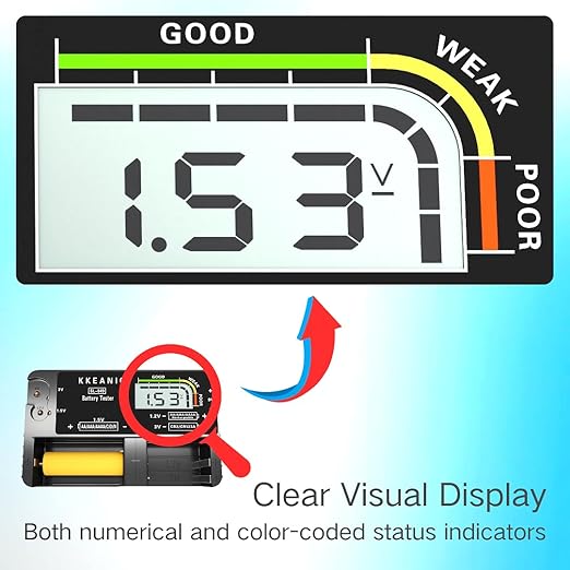 Battery Tester with Battery Organizer Storage Case,Professional Digital Battery Checker with LCD Display for Household AA, AAA, 4A,C, D, 9V, Button Cells. Compact Design & Clear Power Level Indicator