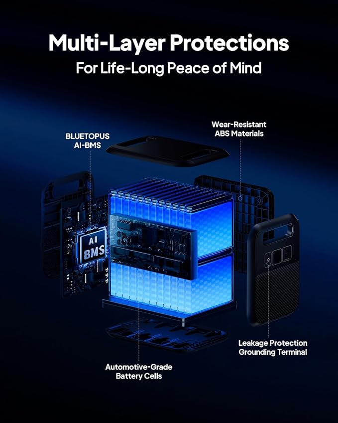 BLUETTI Elite 200 V2 Portable Power Station, 2073.6Wh LFP Battery Backup w/ 4 2600W AC Outlets (3900W Power Lifting), 17-Year Lifespan, Solar Generator for Camping, Off-grid