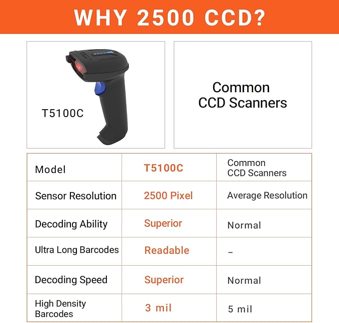 Tera Pro 1D Wireless Barcode Scanner 3 in 1 Bluetooth & 2.4G Wireless & USB Wired CCD Cordless 2500 Pixel Bar Code Reader with Battery Level Indicator for Windows Mac Android iOS Model T5100C
