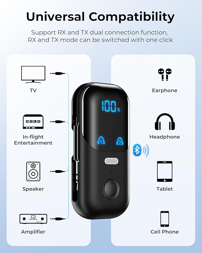 Bluetooth 5.4 Transmitter Receiver aptX Adaptive for 2 AirPods/Headphones, 2-in-1 Bluetooth Audio Adapter with Mic & LED Display for TV, Airplane Travel, 3.5mm AUX Wireless Adapter for Car/Home Stereo