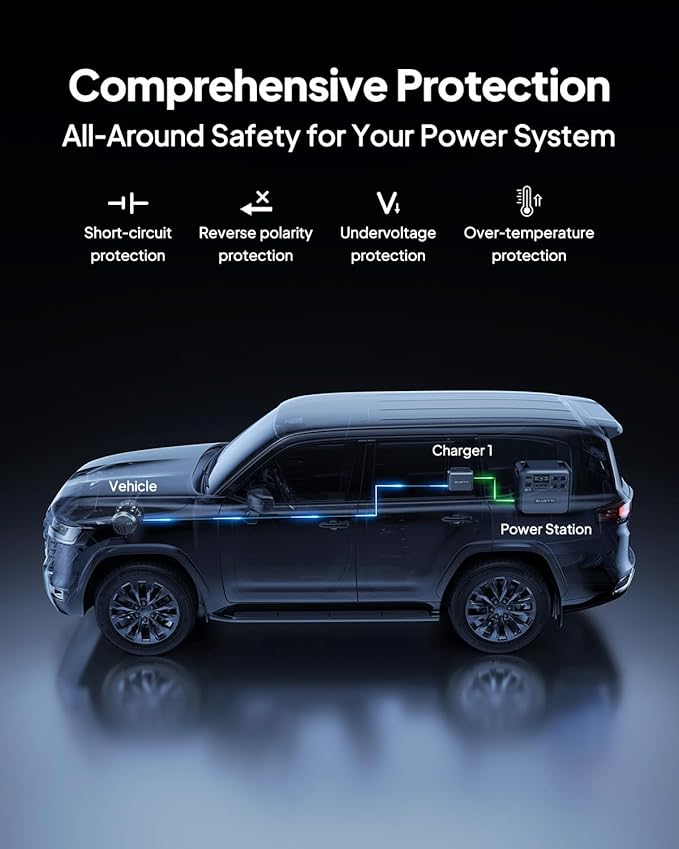 BLUETTI Elite 200 V2 Portable Power Station & Charger 1 (Ships Separately), 2073.6Wh LFP Backup, 4 AC Outlets (3900W Peak), 4.2H Full Charge via Car, Perfect for Camping, Off-grid, and Power Outages
