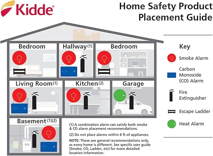 Kidde Carbon Monoxide Detector with 10-Year Battery, Digital Display, 3 LEDs, Replacement Indicator, Peak Level Memory, 2 Pack