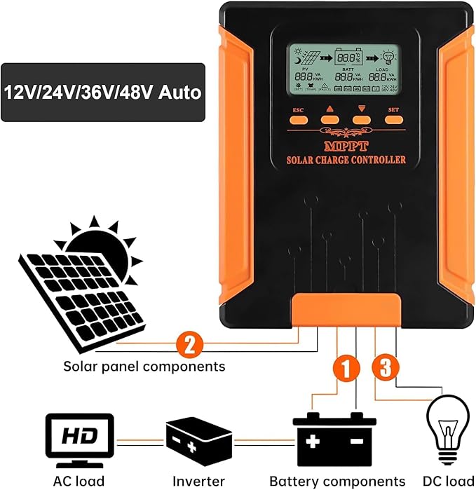 iSunergy 80A 180V MPPT Solar Charge Controller 12V/24V/36V/48V Auto, Heat-Dissipating Metal Housing, Dual Fans, and LCD Display, for LiFePO4, Gel, Lithium, SLD, FLD, and Ternary Battery