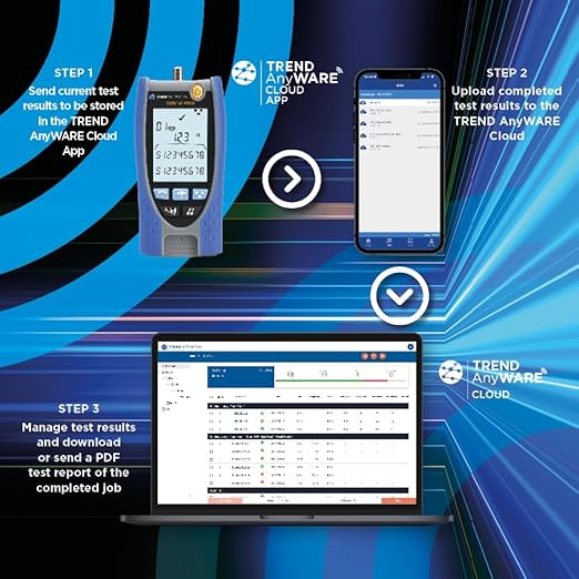 TREND Networks | R158008 | VDV II Plus | Cloud Connected | Voice, Data and Video Cable Verifier | Copper Cable Tester | Advanced Wiremap & Troubleshooting Tool
