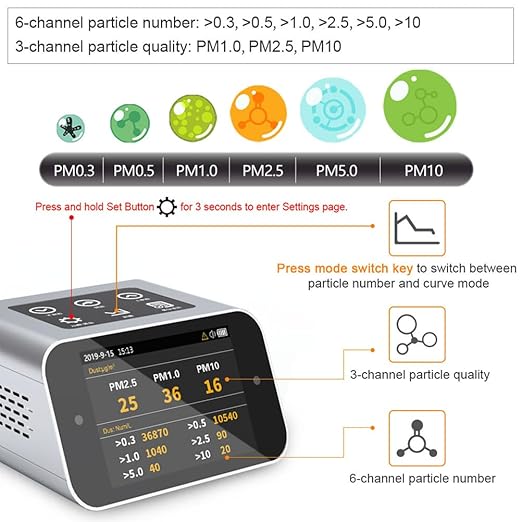 BRWISSEN A17 Air Quality Monitor Indoor CO2 Dust Meter 6 Channels Laser Particle Counter 0.3µm 0.5µm 1.0µm 2.5µm 5µm 10µm NDIR Carbon Dioxide Sensor AQI with Data Record