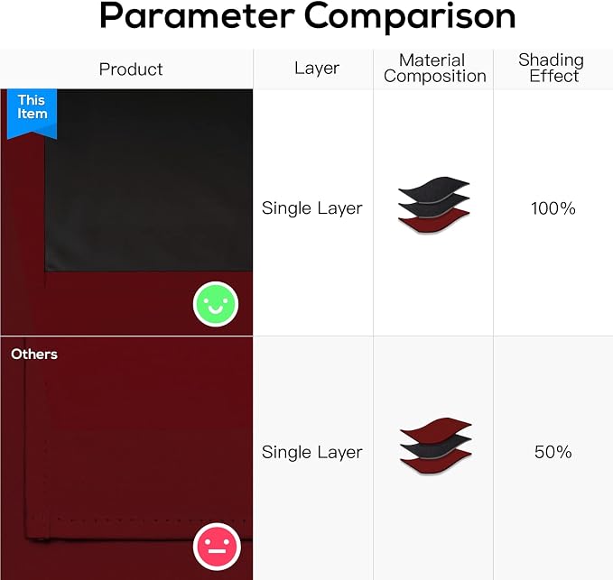 Yakamok Burgundy Red Blackout Curtains 84 Inch Length - Image 5