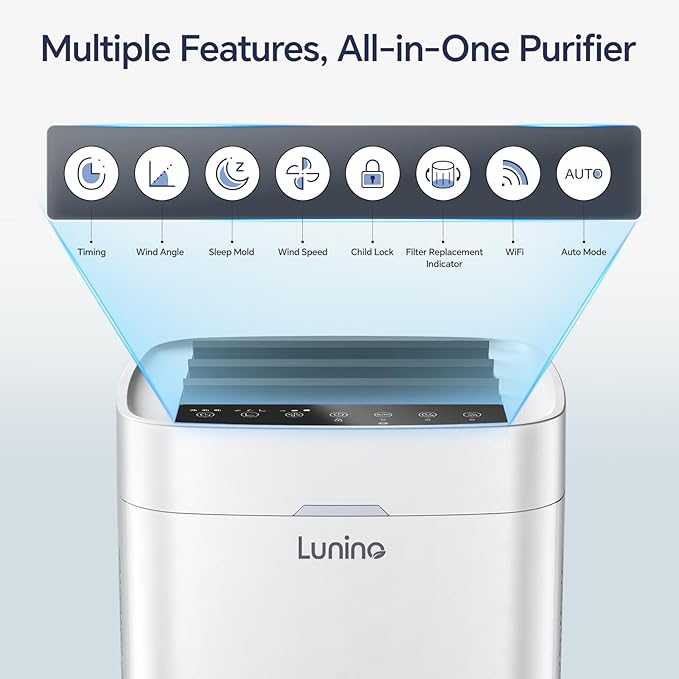 LUNINO Air Purifiers for Home Bedroom Dorm Room Apartment, Double-sided HEPA Air Purifier with Washable Pre-filter, Smart WiFi, PM 2.5 Air Quality Monitor, Fan Mode, for Pets Hair, Dust, Smoke