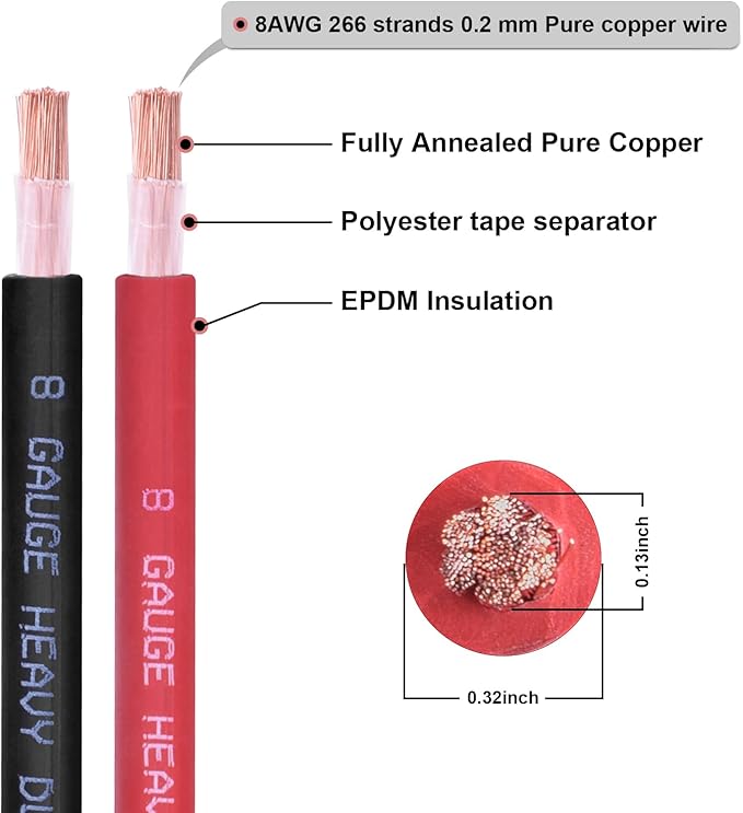 Shirbly 8 Gauge Battery Cable, 15FT Red + 15FT Black 8 AWG Pure Copper Wire Welding Cable, for Automotive, Battery, Solar and Generator, Standard USA OFC Wire