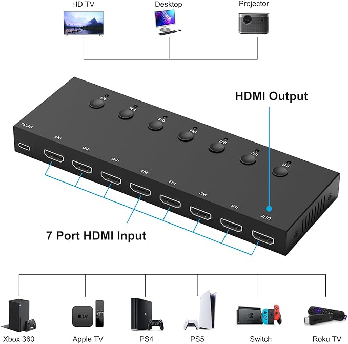 RuiPuo 7Port HDMI Switcher 4K@60Hz 7In 1Out HDMI Selector with IR Remote Supports Full HD 4K/1080P/3D & HDCP2.2 for Switch,Xbox,PS4/PS5,Fire Stick,Roku,Apple TV etc.