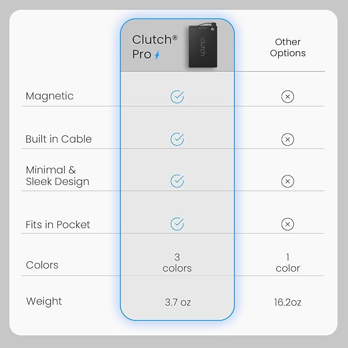 Clutch - Pro USB-C Portable Charger - Compatible with iPhone 15,16, 17 & Android Devices - Power Bank Magnetic Battery - TSA Travel Approved - USB Rechargeable - Built-in Cable - 5000 mAh - 3.7oz