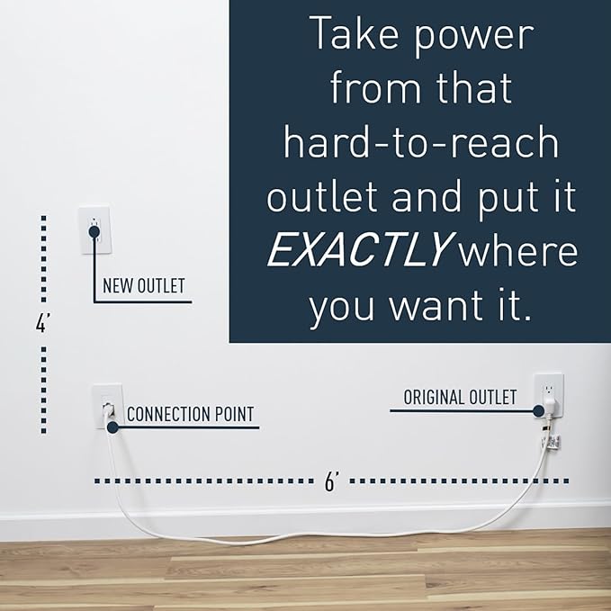 Legrand - Wiremold In-Wall Outlet Relocation Kit, White In-Wall Power Outlet Relocation Kit, 6 Foot In Wall Outlet Extender for Kitchen Remodel and Outlet Relocation, IWPE-WH