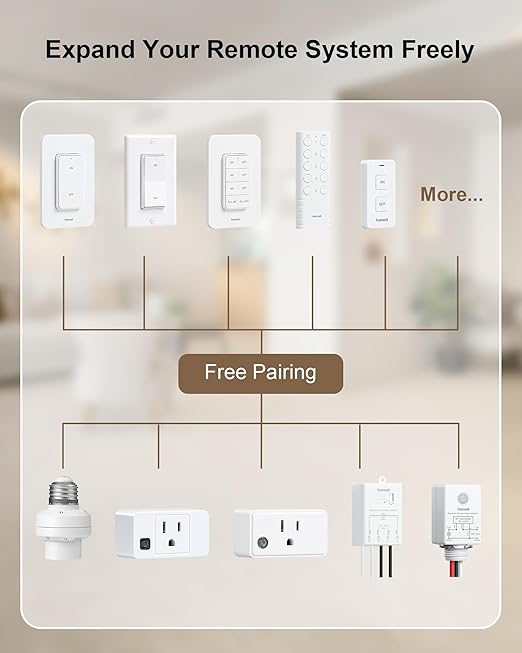 TREEWELL Remote Control Outlet with All On/Off Switch, 200FT Long Range Wireless Light Switch, Compact Design, 15A/1875W High-Power for Lights, Fans, Household Appliances, FCC & ETL Listed