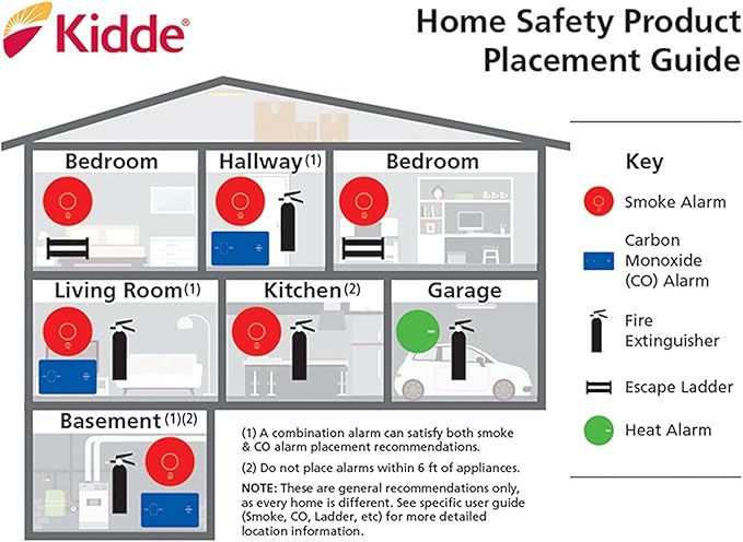 Kidde Carbon Monoxide Detector, Plug In Wall with 9-Volt Battery Backup, Digital LED Display - 6 Pack