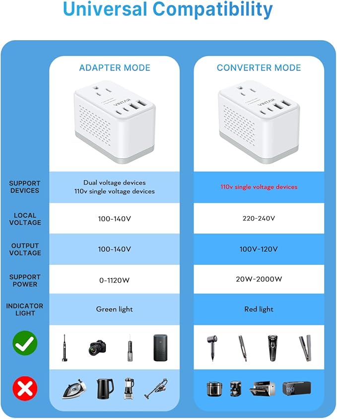 220V to 110V Voltage Converter US to Europe, VINTAR 2000W Detachable Power Converter Adapter Combo with Type A/C/G/I Plugs, International Travel Converter for Hair Dryer Straightener Curling Iron