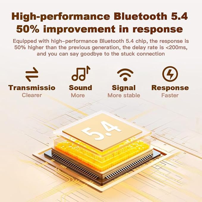 Bluetooth 5.4 Receiver – Upgrade Old Speakers to Wireless Audio, for Old Stereo/Speaker/Wired Speakers/Home Audio Music Streaming Stereo System (White-1Set)