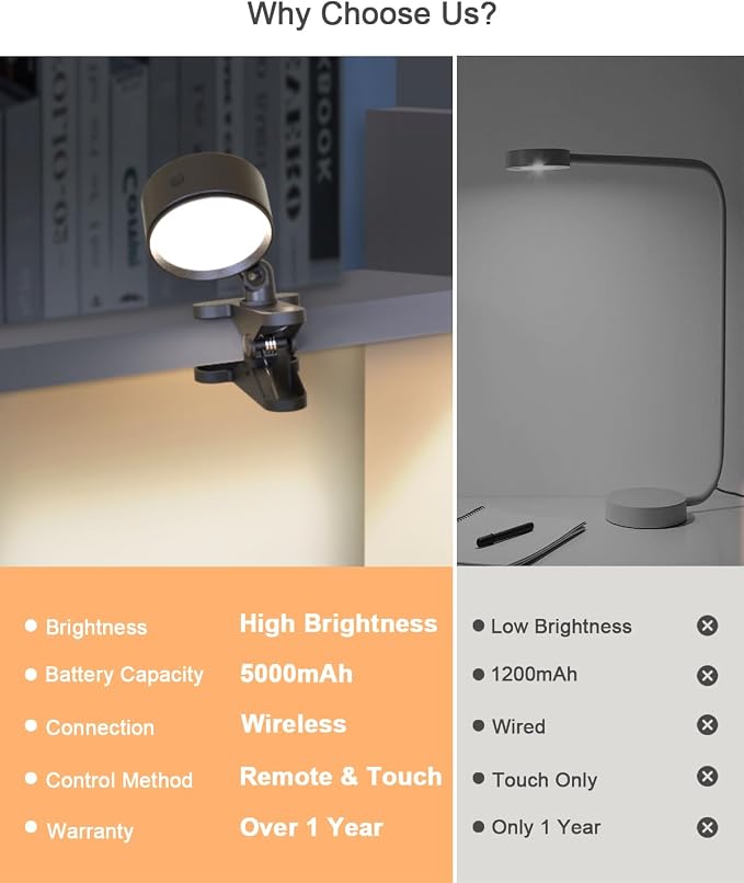 Clip on Light 5000mAh Rechargeable Battery, Clamp Reading Light - Image 7