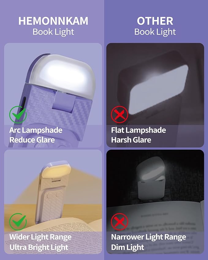 HEMONNKAM Book Reading Light, 2 Pack Rechargeable Clip on Booklight, Eye Caring - Image 6