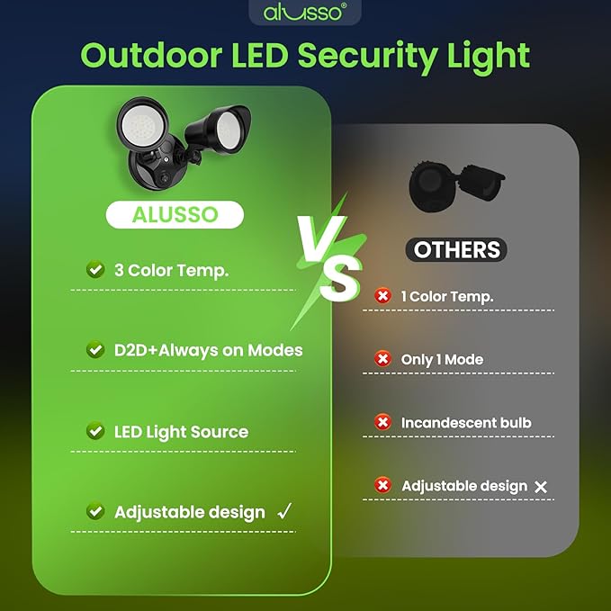 ALUSSO Dusk to Dawn Outdoor Lighting, 25W 2000LM Dusk Till Dawn Outdoor Light, 3000K/4000K/6000K 3CCT IP65 Security Lights ETL Listed Dusk to Dawn Hardwired for House Garage Yard Walkway Black 2 Pack