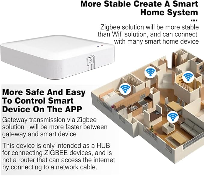 AiSeek Tuya ZigBee 3.0 Hub/Wired Gateway, WiFi Smart Home Bridge Remote Controller,Work with Tuya ZigBee Smart Device, White