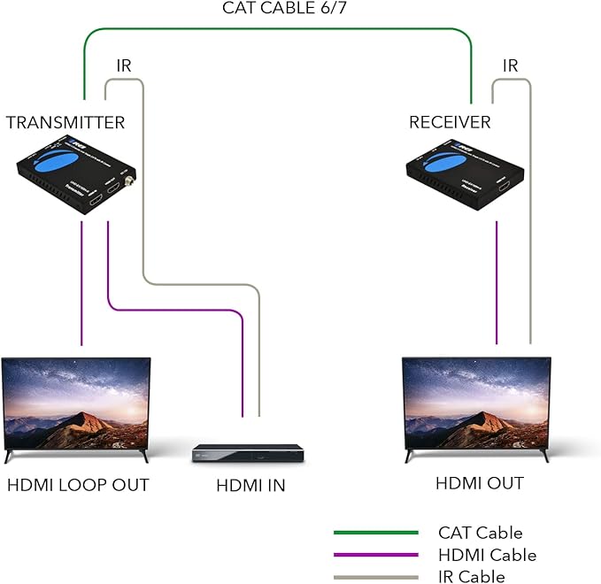 OREI HDMI Extender UltraHD Over Single Cat6/Cat7 Cable 4K @ 60Hz with HDR & IR Control - Up to 165 ft EDID Management