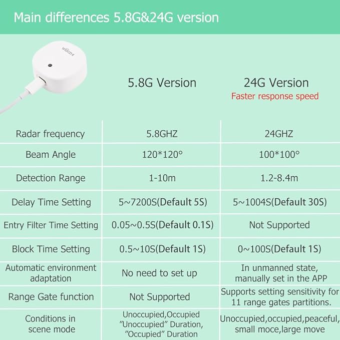 Presence Sensor, WenzhiIoT Smart Motion Sensor Zigbee 24 GHz Radar MmWave Presence Sensor Movement Body Motion Detection with illuminance Tuya Smart Life Home Assistant
