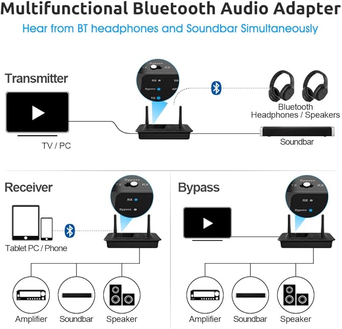 1Mii B03 Bluetooth 5.3 Transmitter Receiver for TV Home Stereo BT Headphones, aptX Low Latency/Adaptive/HD Bluetooth Audio Adapter, Splitter for Wired & Wireless, Optical RCA AUX 3.5mm Inputs/Outputs