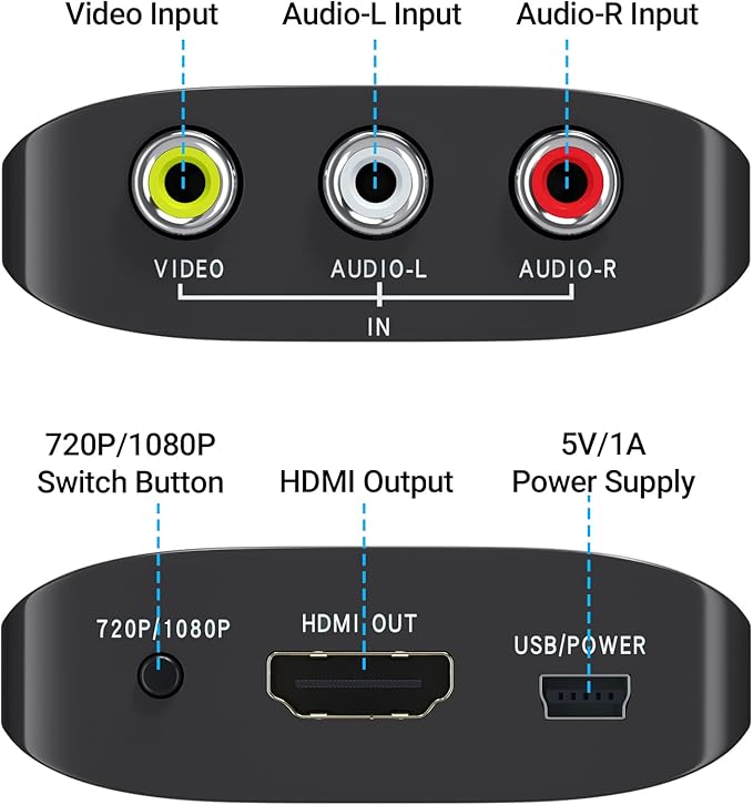 GINGIN RCA to HDMI Converter, AV to HDMI Converter for TV/PC/N64/Wii/PS1/PS2/PS3/STB/Xbox/VHS/VCR/Blue-Ray DVD Players, with 3.3ft RCA and HDMI Cables