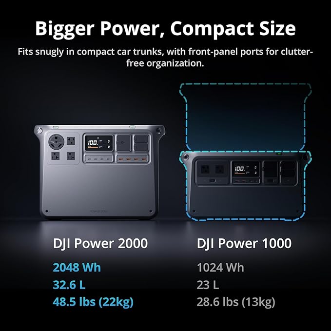 DJI Power 2000 Portable Power Station, SDC to Mavic 3 Cable, 2048Wh LFP Battery, Compact Size, 3000W Stable Output, Drone Ready in 30 Mins, Camping, Filmmaking, Flight Session