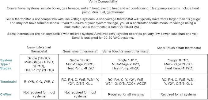 Sensi Touch Smart Thermostat by Emerson with Touchscreen Color Display, Programmable, Wi-Fi, Mobile App, Easy DIY, Data Privacy, Works with Alexa, Energy Star Certified, ST75S-Silver, C-Wire Required