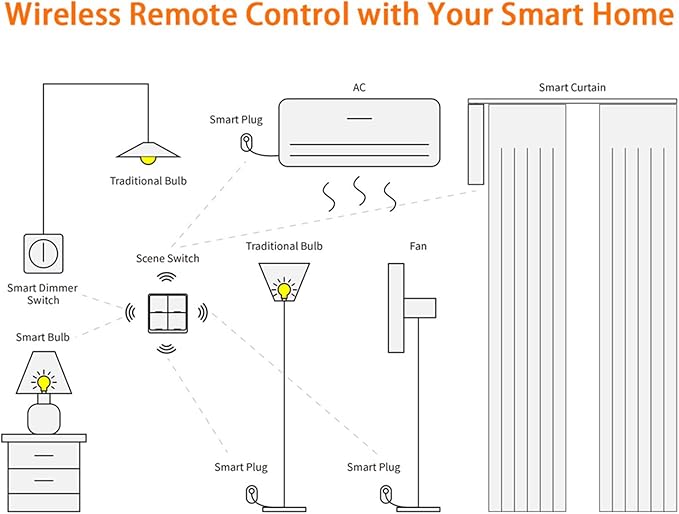 Intelliegent Home Multiple Scene Controller 4 Button Compact Remote Wall Mountable House Automation Switches for House Security Systems Accessory