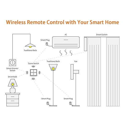 House Automation Scene Controller with 4 Programmable Button ABS Switches Wall Mounted Compact Remote for Devices