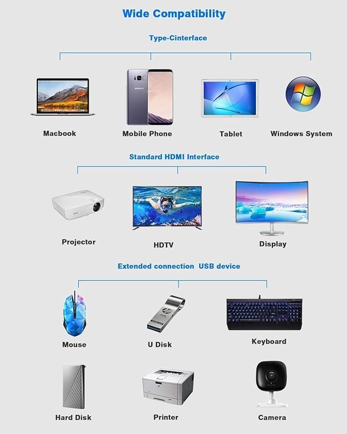 Hiearcool USB C Laptop Docking Station, 11-in-1 Type C Hub Multiport Adapter Dongle, USB C Dock with Dual HDMI VGA 100W PD Charging Gigabit Ethernet for Dell HP Lenovo Windows Laptops