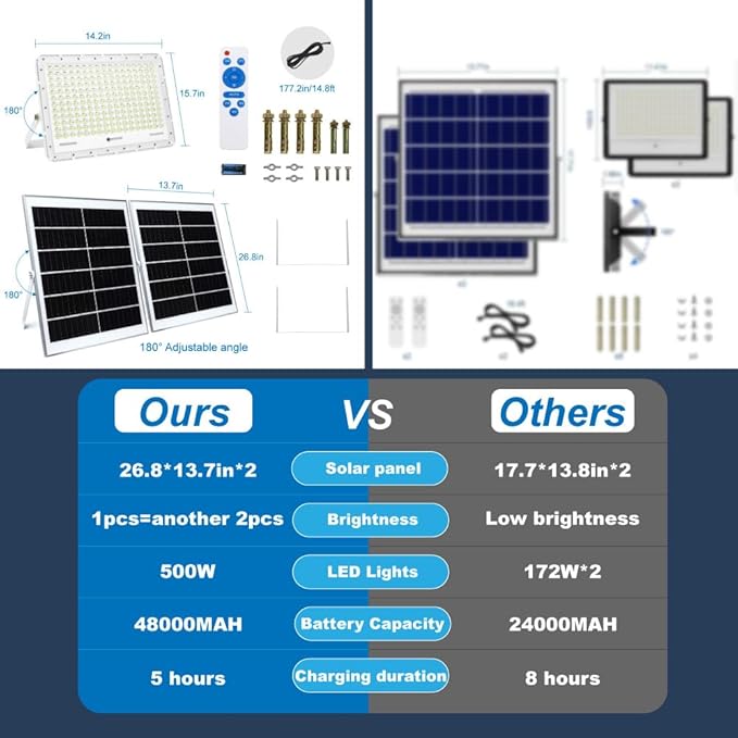 TINSUM 500W Solar Led Flood Lights Outdoor, 28000 Lumens Solar Security Street Lights Dusk to Dawn 1920LED with Remote White Led for Parking Lot,Stadium,Yard,Swimming Pool, Pathway,Flag Pole,Driveway