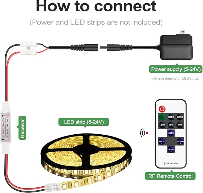 RGBZONE 2 Pack RF Wireless Remote Controller, DC5V-DC24V Single Color 5050 3528 5630 LED Strip Lights, Dimmer Controller Brightness & Effect Mode, RF Wireless Remote Control