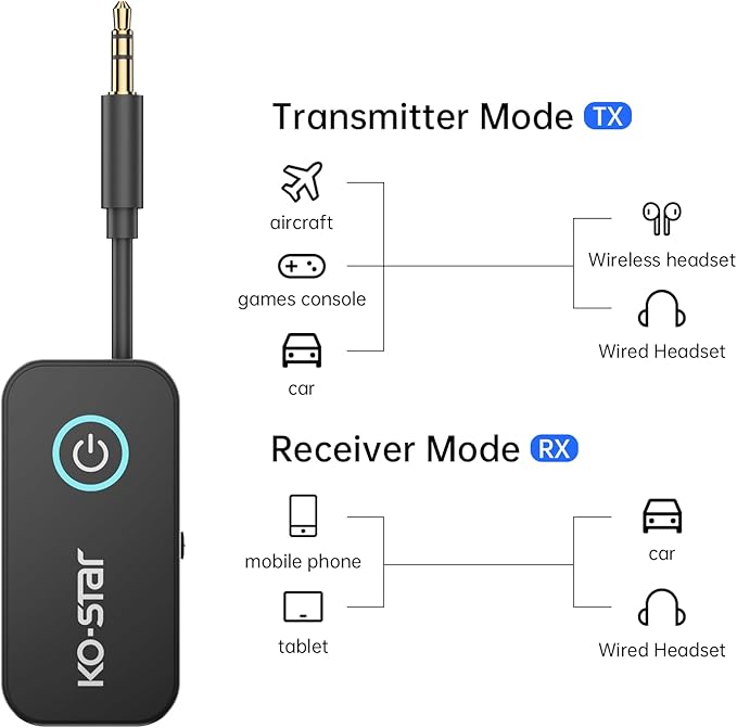 Bluetooth 5.4 Transmitter & Receiver for Headphones | HD Audio | 3.5mm AUX Wireless Adapter for Airplane Travel, TV, Car, Gym & Home Stereo