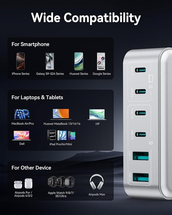 270W USB C Charger Block, Rocoren 6 Port Multi USB-C Charging Station,100W PD Fast USBC Gan Charger Station Hub Dock for Multiple Devices, Laptop Type C for MacBook/iPhone 17/iPad/Galaxy S25 (Sliver)