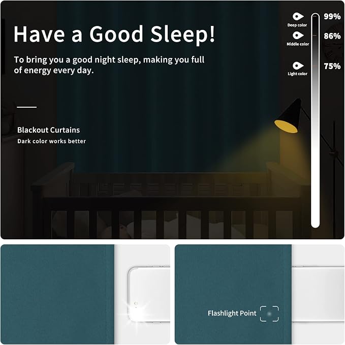 Easy-Going Thermal Grommet Blackout Curtains, 2 Panels 46x84 in | Peacock Blue - Image 2