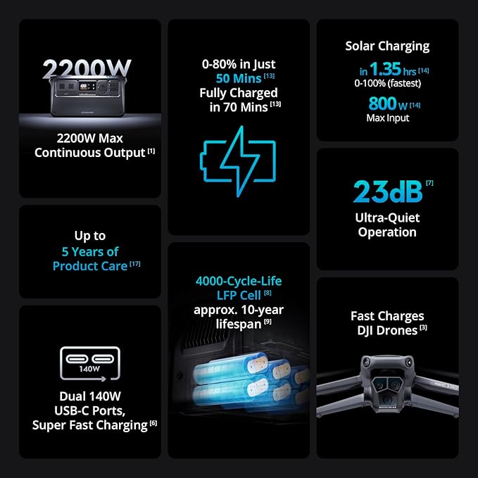 DJI Power 1000 Portable Power Station, 1024Wh Power Generator with Mavic 3 Series Fast Charge Cable, LiFePO4 Cell, Fast Charging, 2200W Max Output, Content Creation, Drone Photography, Camping & RVs