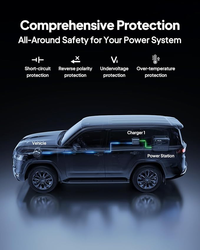 BLUETTI Elite 100 V2 Portable Power Station & Charger 1 (ships separately), 1024Wh LFP w/ 1800W AC, 560W DC-DC Charging, 1.8 H Full Charge via Car, Ideal for Car Camping, Vanlife, RV Travel