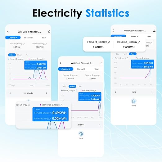 Smart Home Energy Monitor 2×120A, Dual-Channel Real-Time Electricity Usage Monitoring for Household Power, WiFi Energy Meter with App Control, Compatible with Tuya/Smart Life