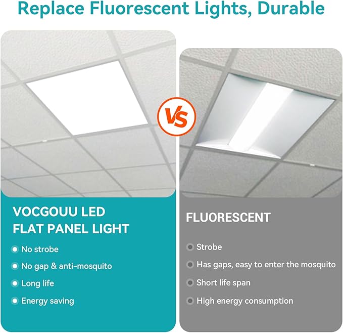 VocgoUU 2x2 LED Flat Panel Light for Drop Ceiling, 5500LM, 0-10V Dimmable, 30W/40W/50W Selectable, 4CCT 3000K/4000K/5000K/6000K, ETL Listed, 100-277V, 8 Pack