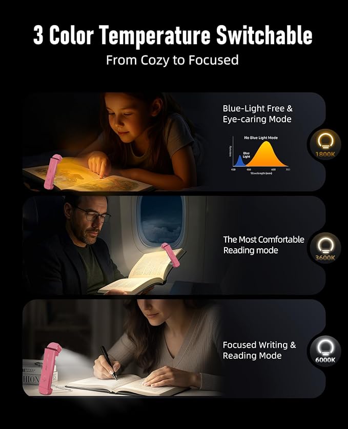 HIONXMGA Book Light, Rechargeable Reading Light - Image 4
