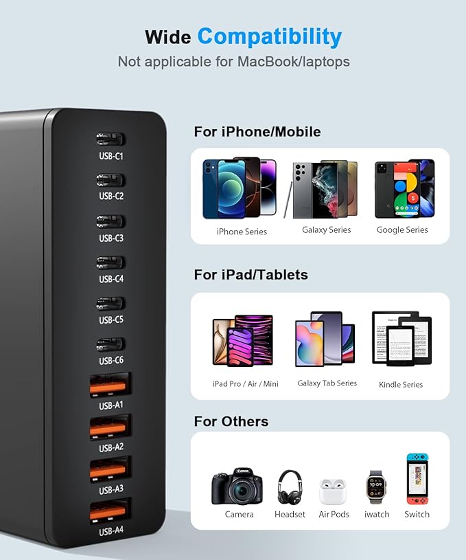 USB C Charging Station 10 Port with 4 USB Cables, 200W GaN Type C Charger Block, Wall Charger Power Strip Adapter Plug for iPad iPhone17 16 15 14 13 12 Pro Max Pixel Note Galaxy