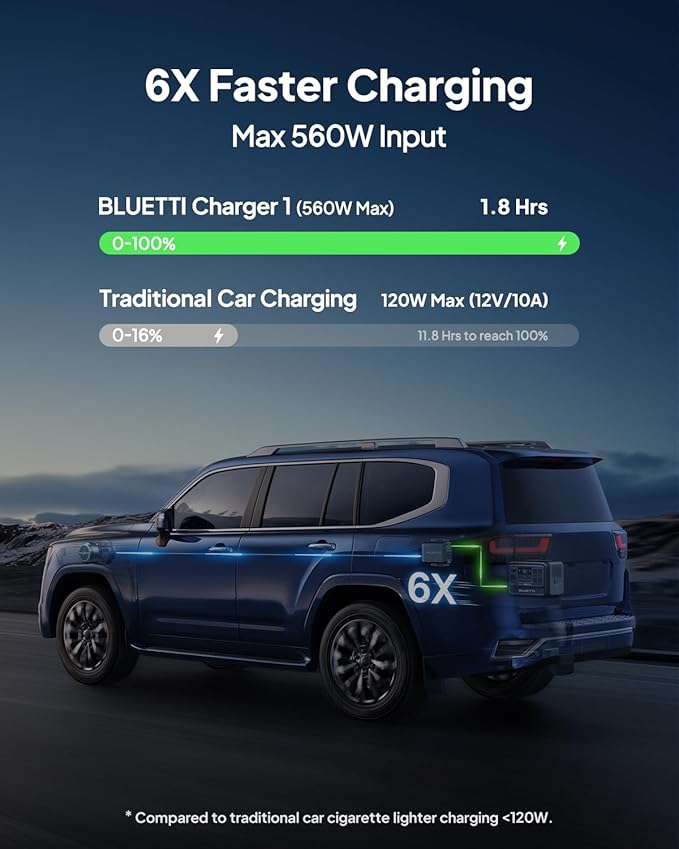 BLUETTI Elite 100 V2 Portable Power Station & Charger 1 (ships separately), 1024Wh LFP w/ 1800W AC, 560W DC-DC Charging, 1.8 H Full Charge via Car, Ideal for Car Camping, Vanlife, RV Travel