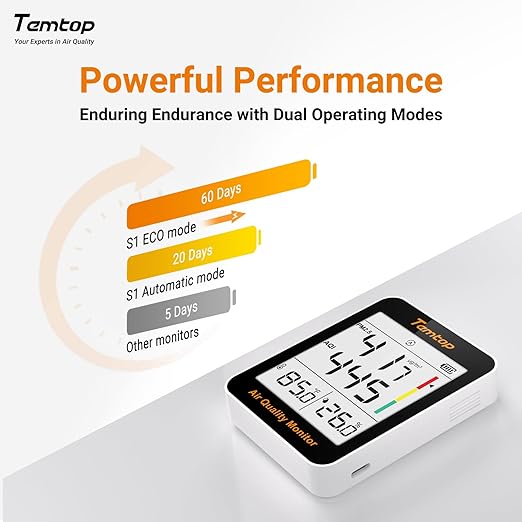 Temtop Air Quality Monitor Indoor Thermo-Hygrometer - PM2.5, AQI, Temperature, and Humidity Meter for Home, Office, or School, Air Quality Measurement, 60-Day Battery Life, S1 UP, 10-Pack