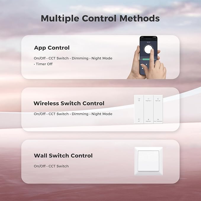 AIKVSXER 1 Pack 1x4 FT LED Flat Panel Light Surface Mount, with Wireless Switch & App Control, Night Mode, 50W 5500LM, 3000K/4000K/6500K, Ultra-Thin LED Light for Office Home,120-277V - White