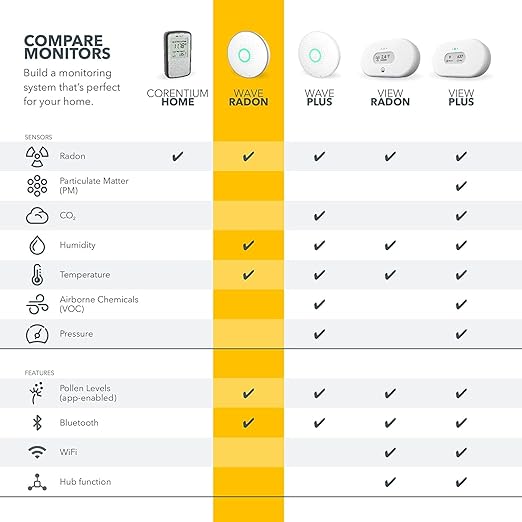 Airthings 2950 Wave Radon - Smart Radon Detector with Humidity & Temperature Sensor – Easy-to-Use – Accurate – No Lab Fees – Battery Operated - Free App